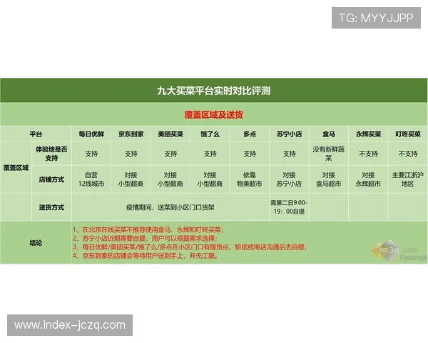 玩球平台对比评测避坑防骗指南