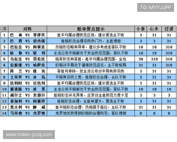 足球竞猜波胆结合电竞投注盘口避坑防骗指南 足球竞猜波胆结合电竞投注盘口避坑防骗指南